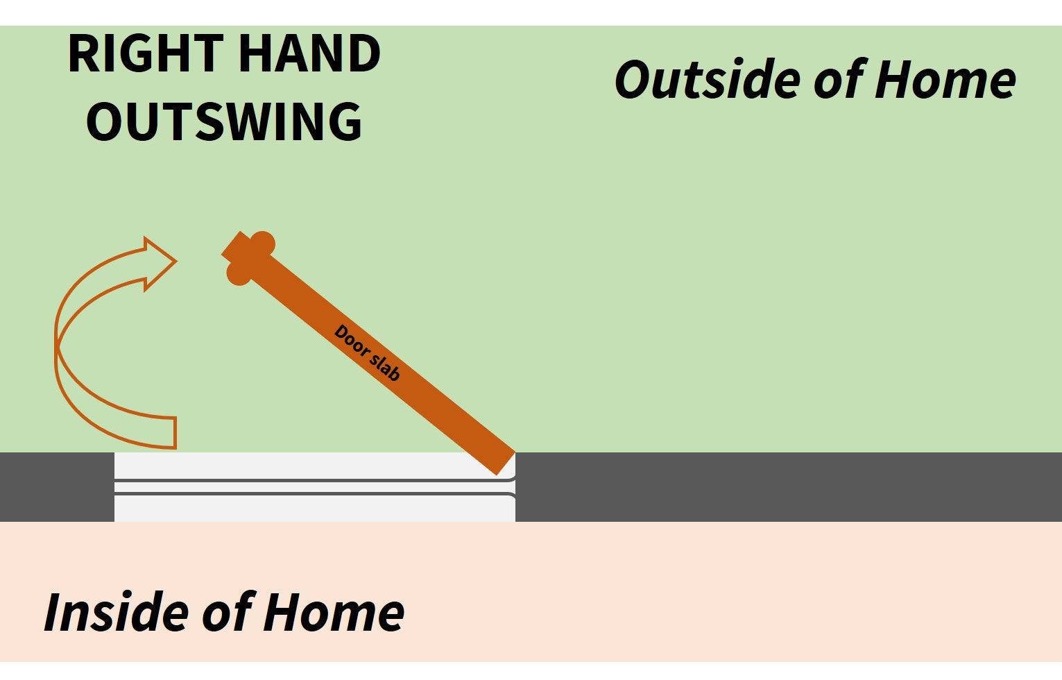 Single Exterior Jamb Leg (EXTENDED 6-9/16" depth, for 79" tall door) - Pease Doors: The Door Store